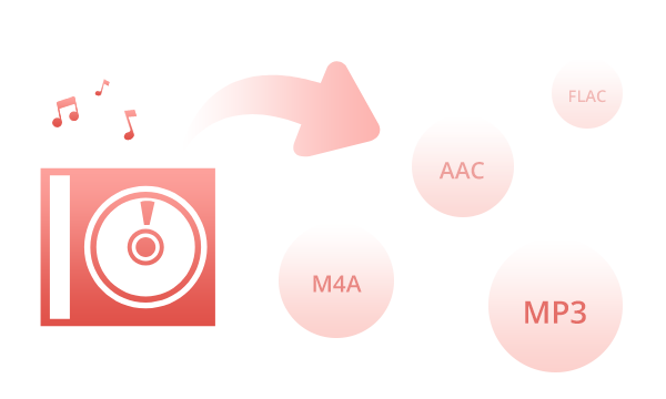 Audiodateien von CDs und Videos extrahieren