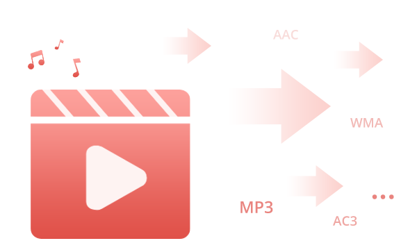 Audiodateien von CDs und Videos extrahieren