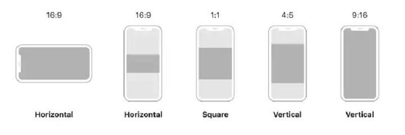 different ratios of video